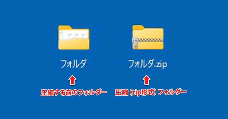 Windows通常フォルダと圧縮(ZIPフォルダー)のアイコン